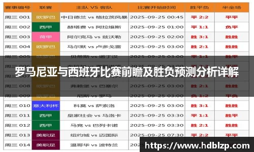 三亿体育罗马尼亚与西班牙比赛前瞻及胜负预测分析详解